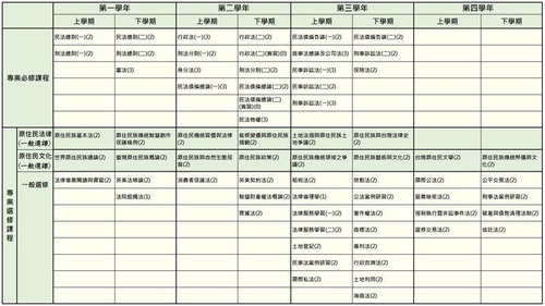 法律原專班課程架構圖(另開新視窗)